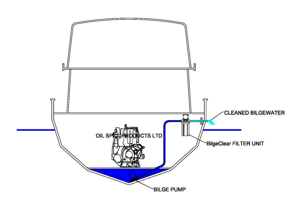 What is a Bilge Even?! Terms Explained Part 1 Out of the Bilge